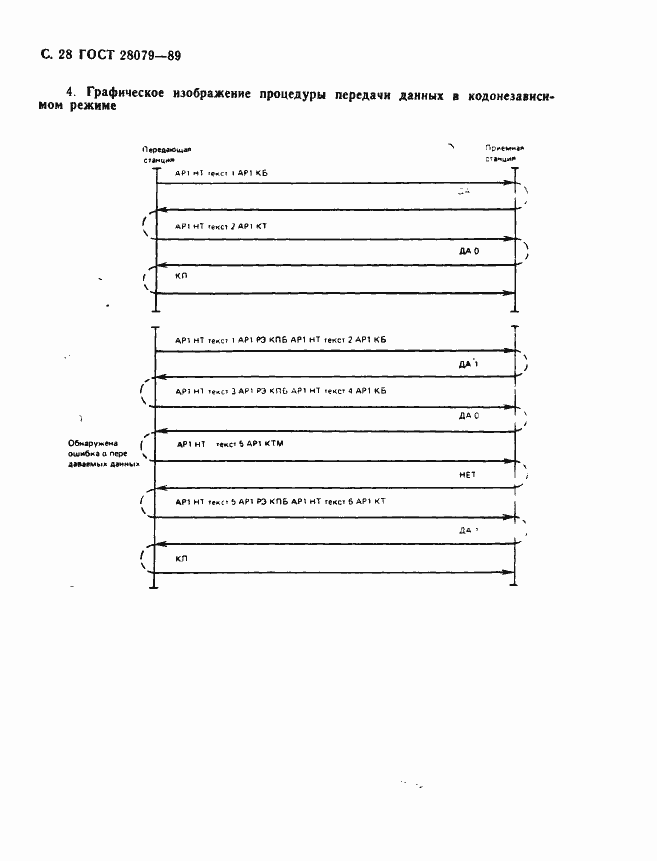 Страница 29 ГОСТ 28079-89