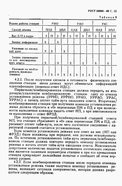 Страница 26 ГОСТ 28080-89