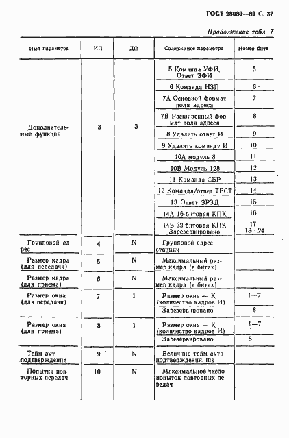 Страница 38 ГОСТ 28080-89