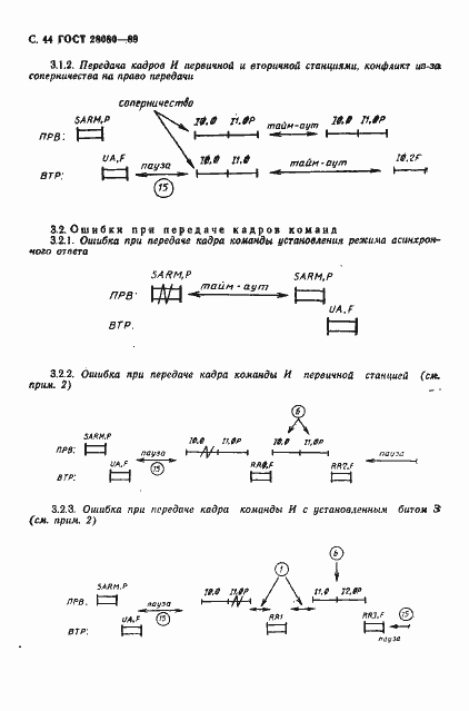 Страница 45 ГОСТ 28080-89