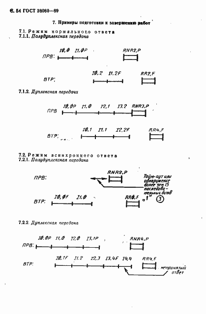Страница 55 ГОСТ 28080-89