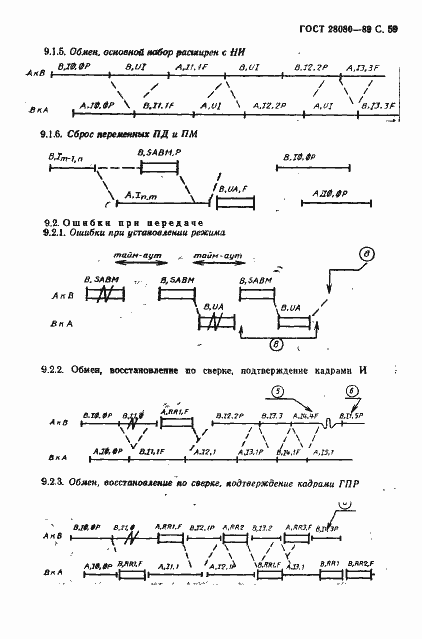 Страница 60 ГОСТ 28080-89