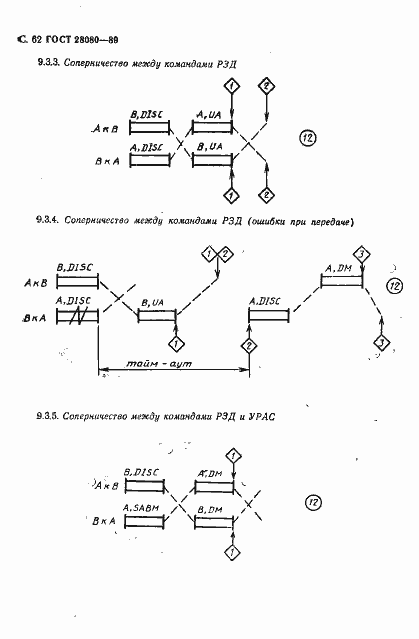 Страница 63 ГОСТ 28080-89