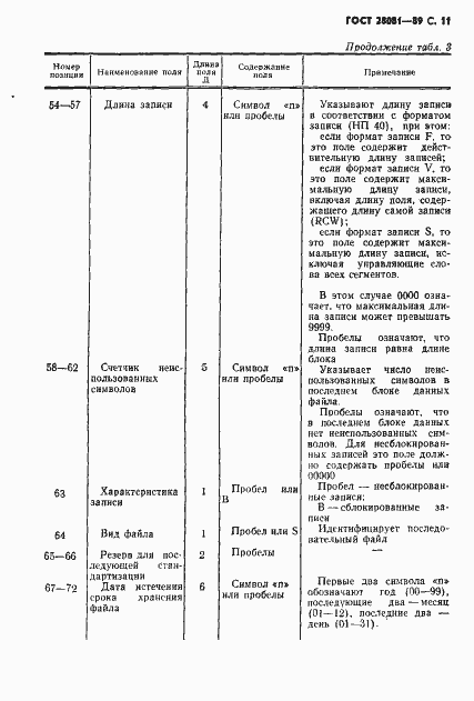 Страница 12 ГОСТ 28081-89