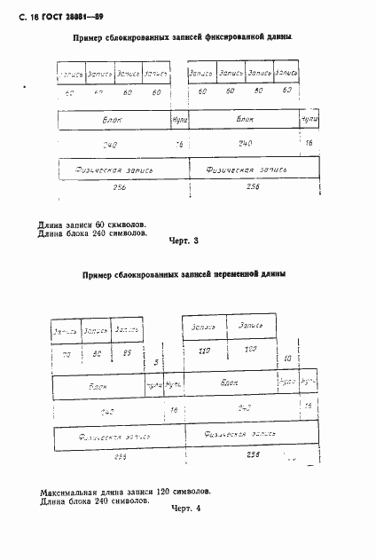 Страница 19 ГОСТ 28081-89