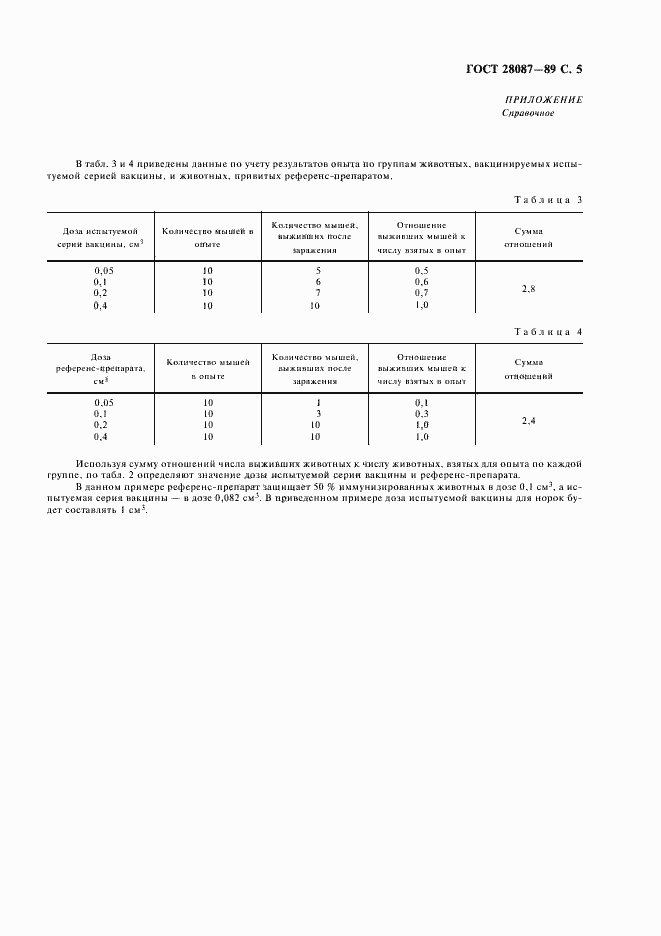 Страница 6 ГОСТ 28087-89