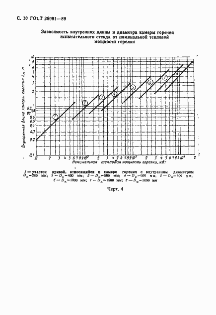 Страница 11 ГОСТ 28091-89