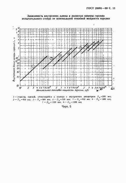 Страница 12 ГОСТ 28091-89