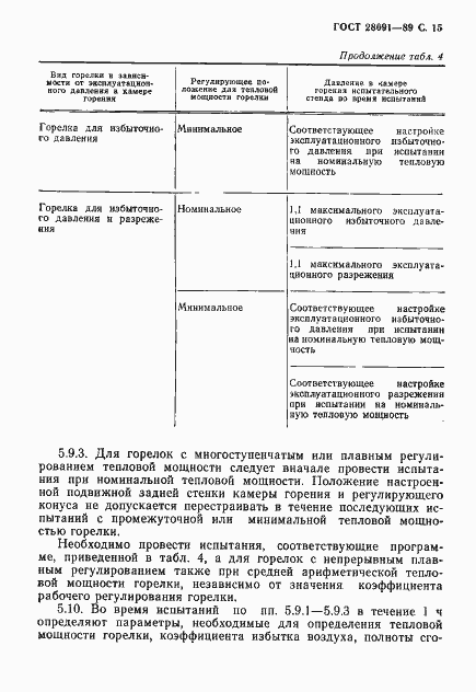 Страница 16 ГОСТ 28091-89