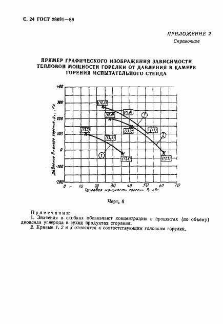 Страница 25 ГОСТ 28091-89