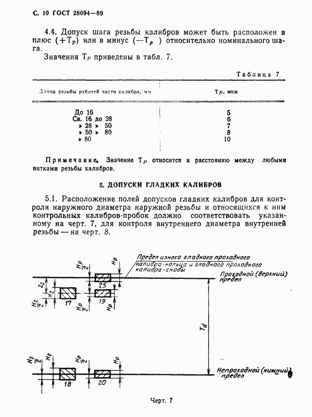 Страница 11 ГОСТ 28094-89