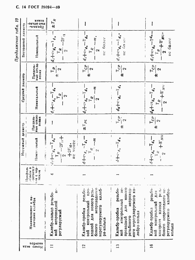 Страница 15 ГОСТ 28094-89