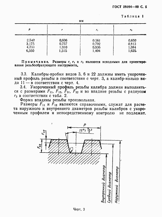 Страница 6 ГОСТ 28094-89