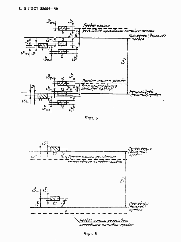 Страница 9 ГОСТ 28094-89