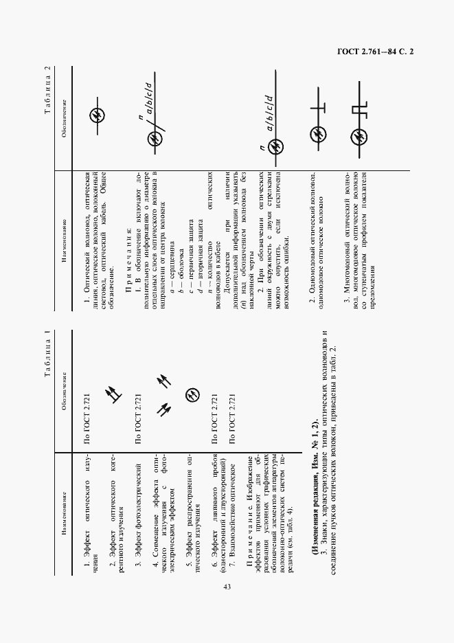 Страница 2 ГОСТ 2.761-84