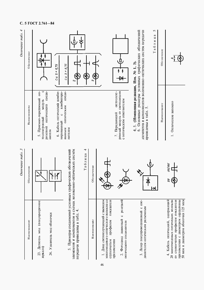 Страница 5 ГОСТ 2.761-84