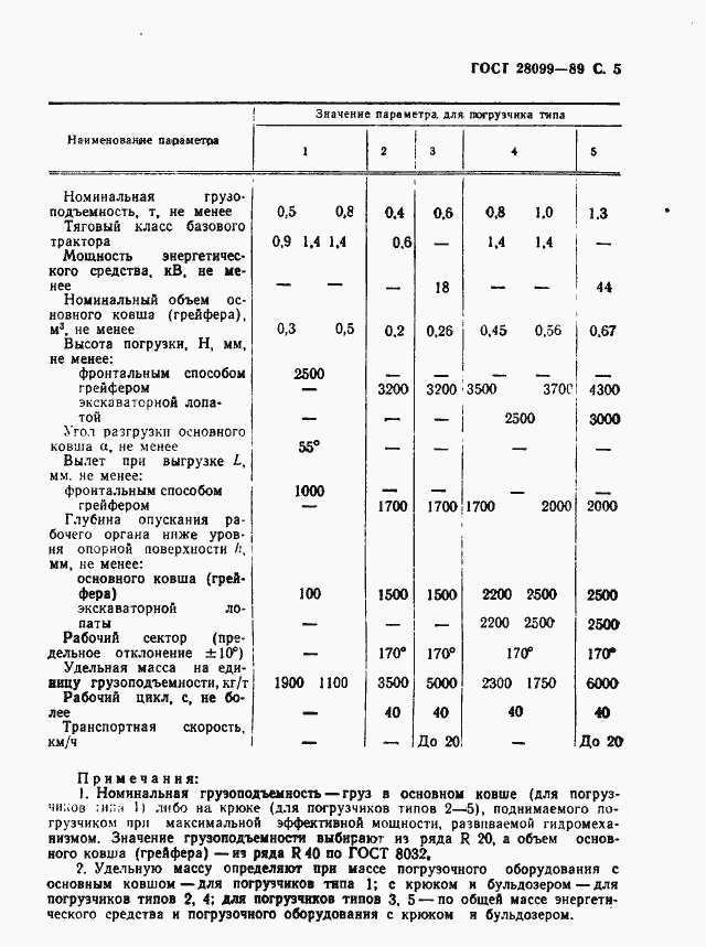 Страница 6 ГОСТ 28099-89