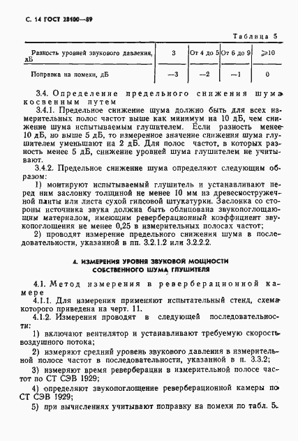 Страница 15 ГОСТ 28100-89