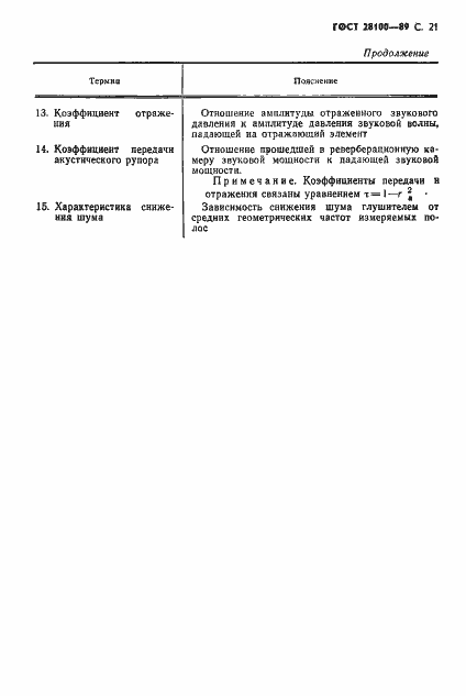 Страница 22 ГОСТ 28100-89