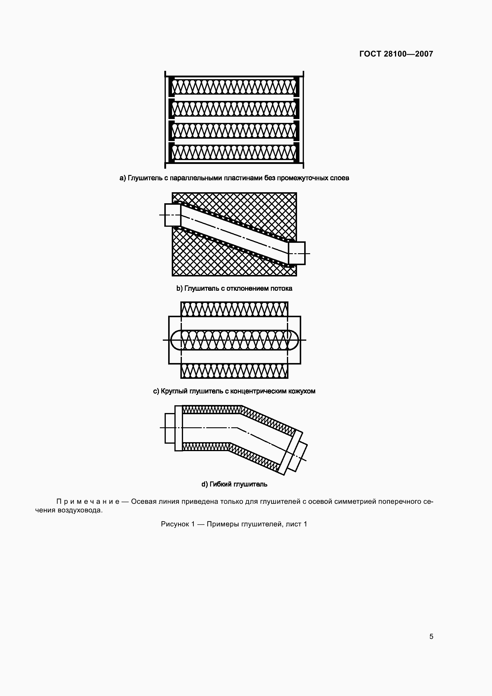 Страница 10 ГОСТ 28100-2007