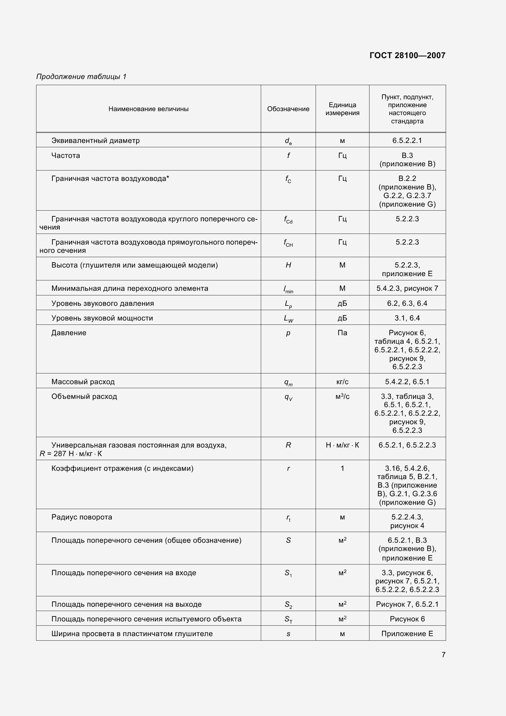 Страница 12 ГОСТ 28100-2007
