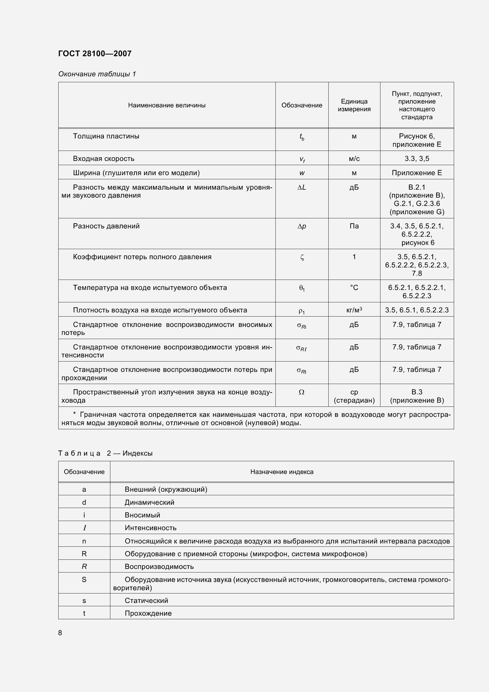 Страница 13 ГОСТ 28100-2007