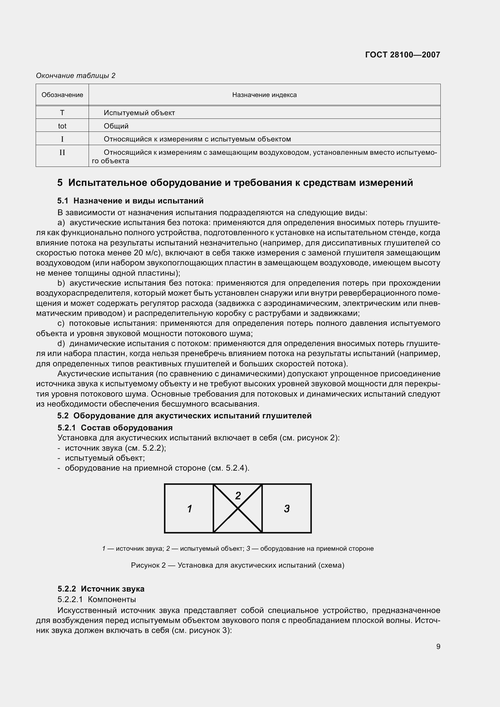 Страница 14 ГОСТ 28100-2007