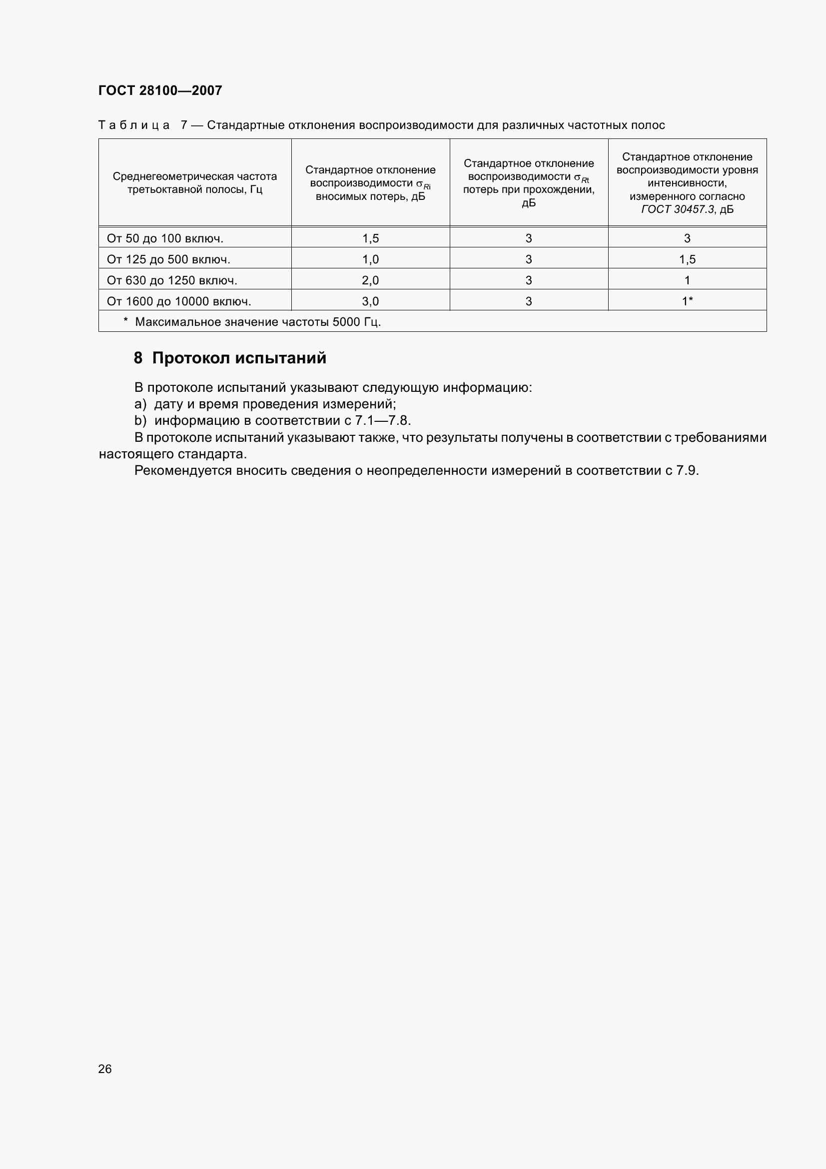 Страница 31 ГОСТ 28100-2007