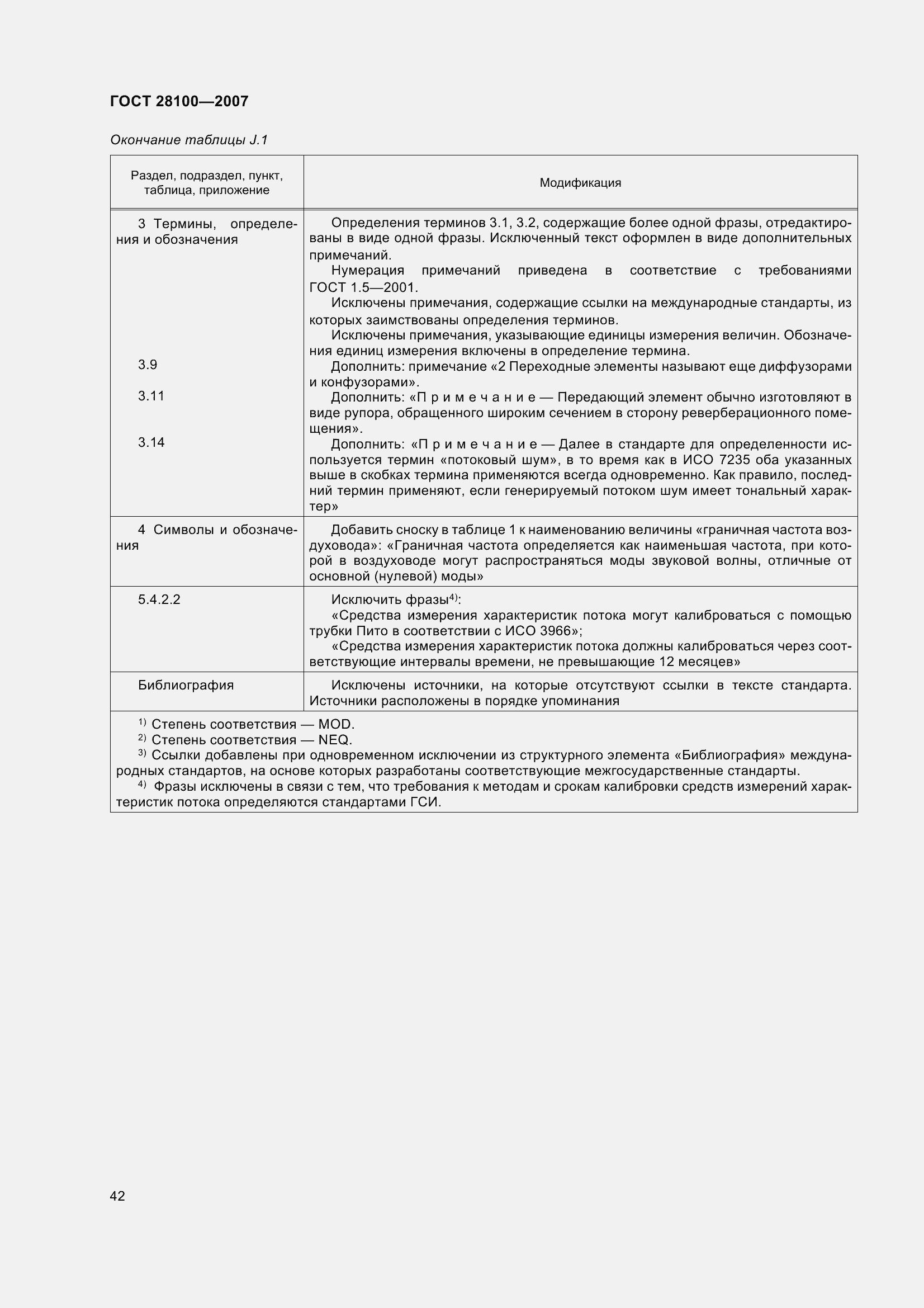 Страница 47 ГОСТ 28100-2007