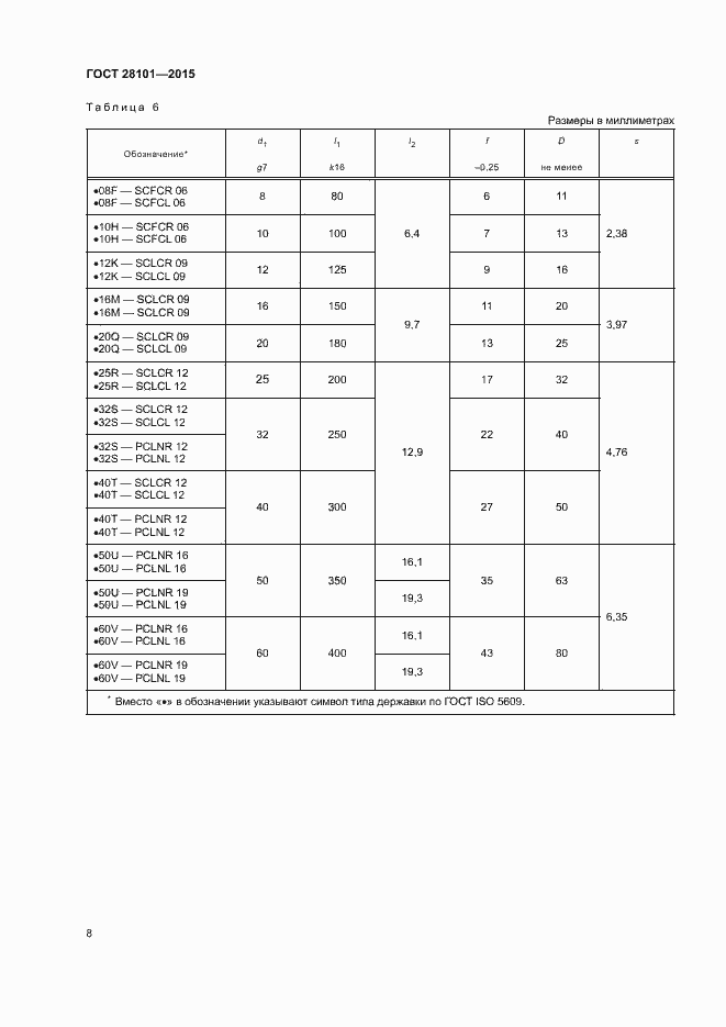 Страница 12 ГОСТ 28101-2015