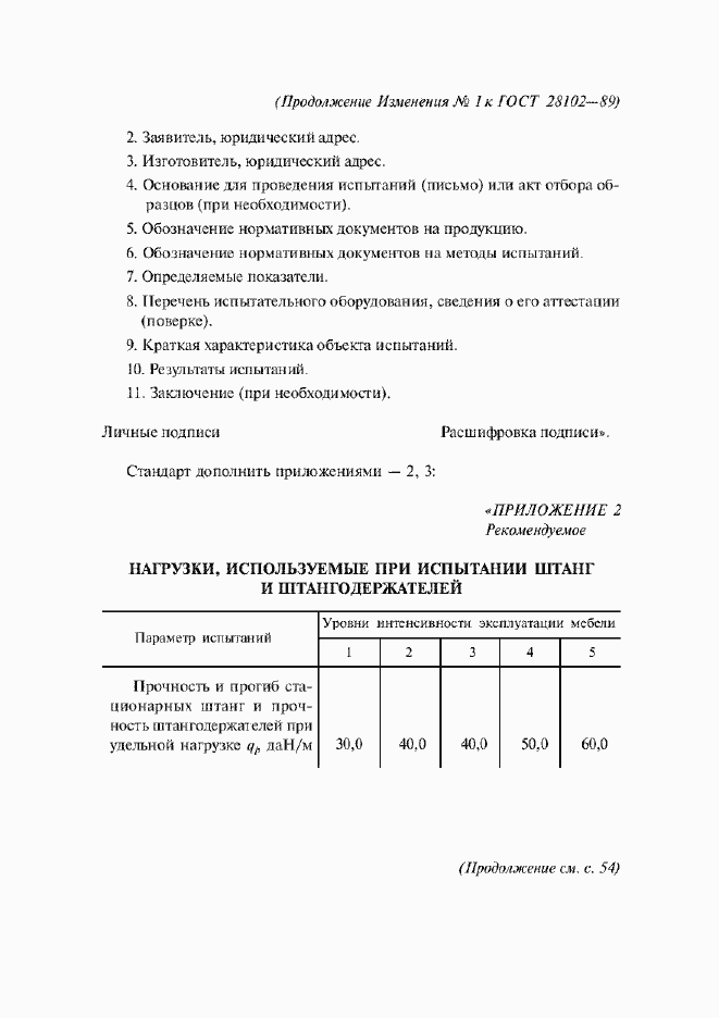 Приложение №1