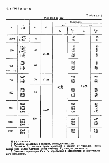 Страница 10 ГОСТ 28103-89
