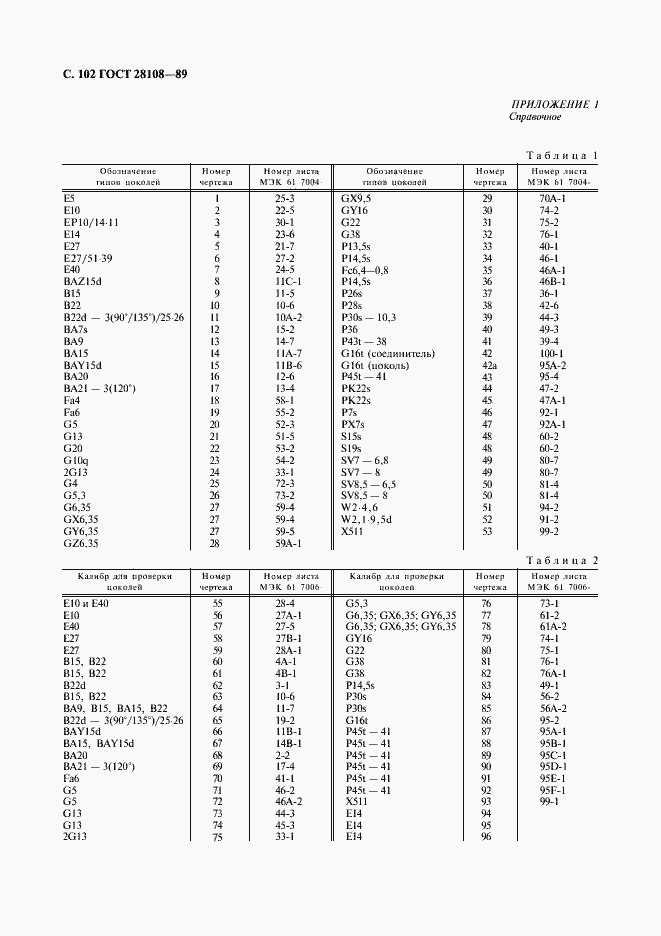 Страница 103 ГОСТ 28108-89