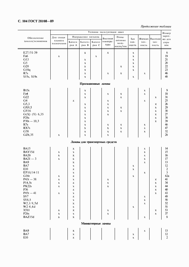 Страница 105 ГОСТ 28108-89