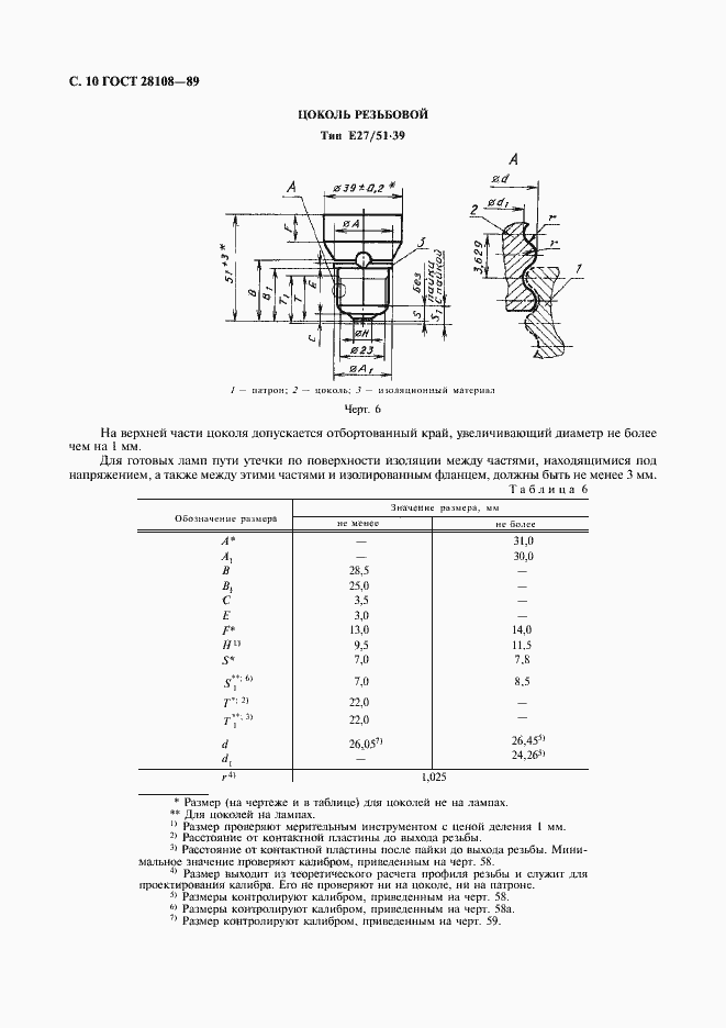 Страница 11 ГОСТ 28108-89