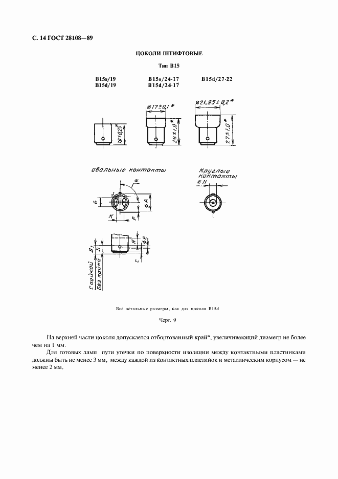 Страница 15 ГОСТ 28108-89