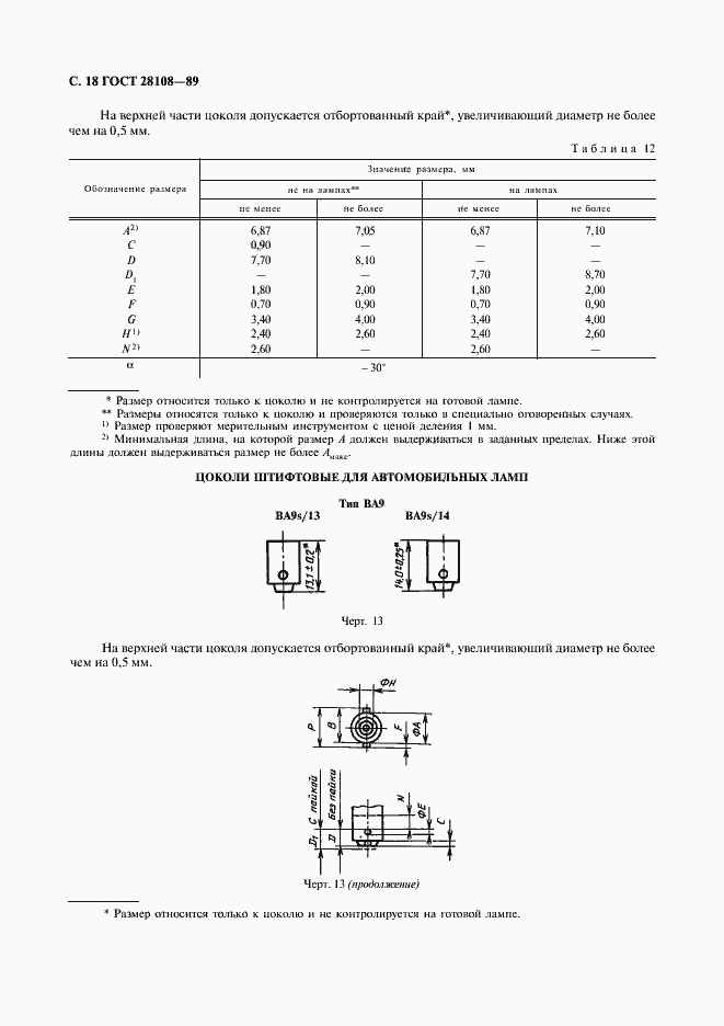 Страница 19 ГОСТ 28108-89
