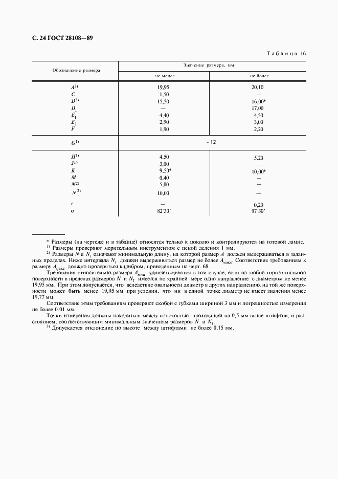 Страница 25 ГОСТ 28108-89