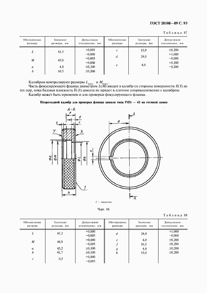 Страница 94 ГОСТ 28108-89