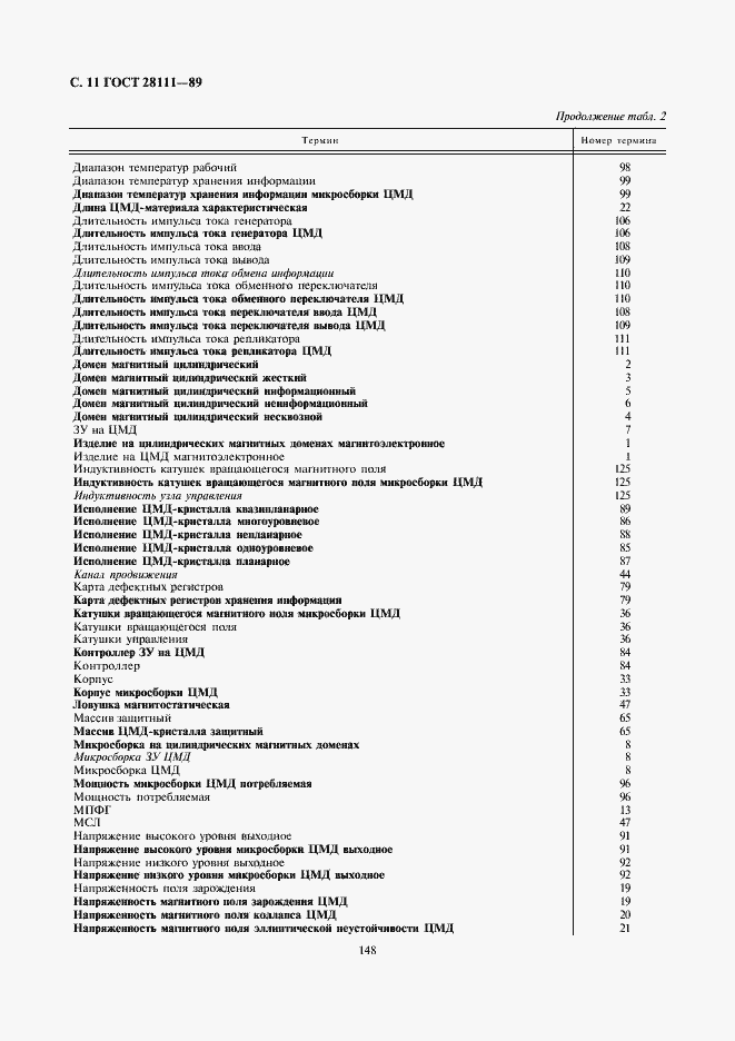Страница 11 ГОСТ 28111-89