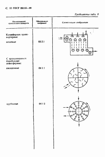 Страница 11 ГОСТ 28115-89