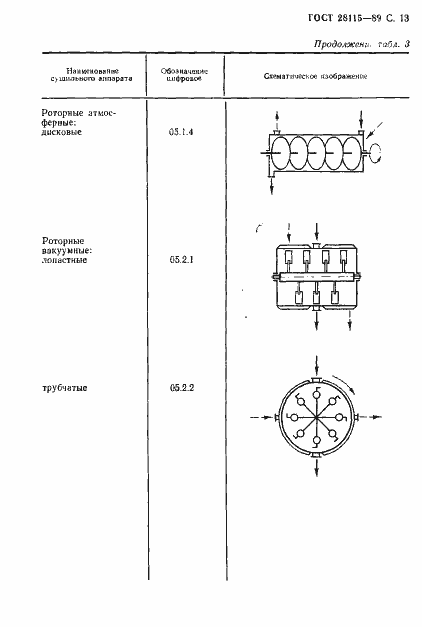Страница 14 ГОСТ 28115-89