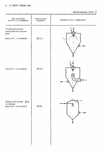Страница 15 ГОСТ 28115-89