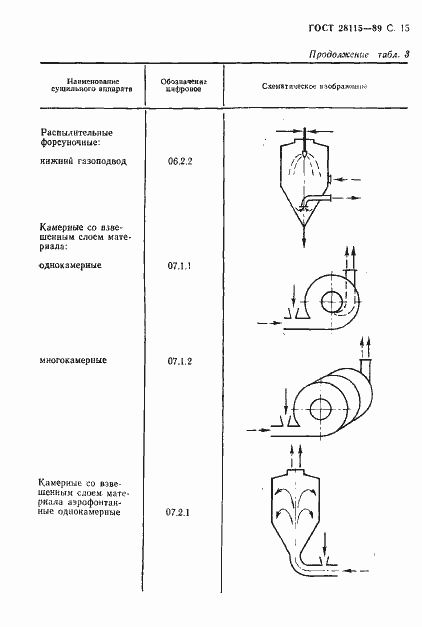 Страница 16 ГОСТ 28115-89