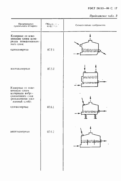 Страница 18 ГОСТ 28115-89