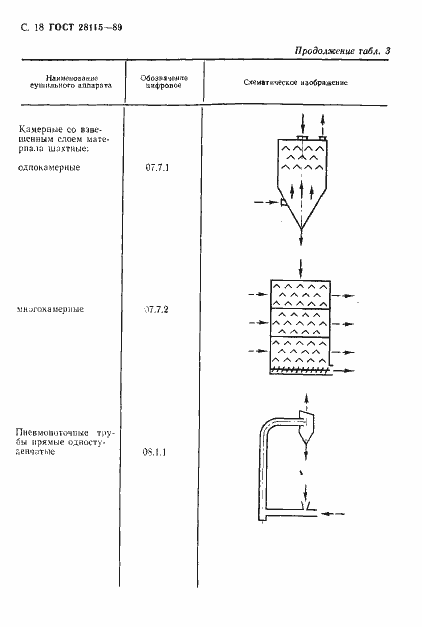 Страница 19 ГОСТ 28115-89