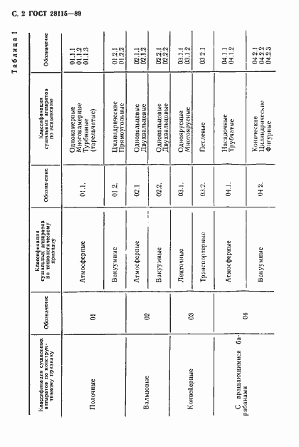 Страница 3 ГОСТ 28115-89