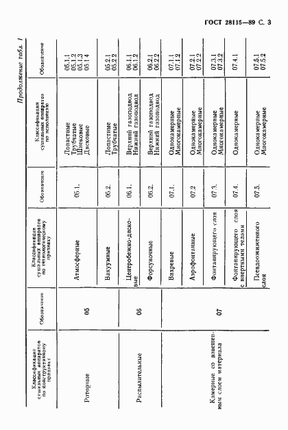 Страница 4 ГОСТ 28115-89