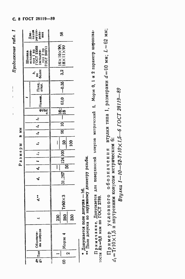Страница 10 ГОСТ 28119-89