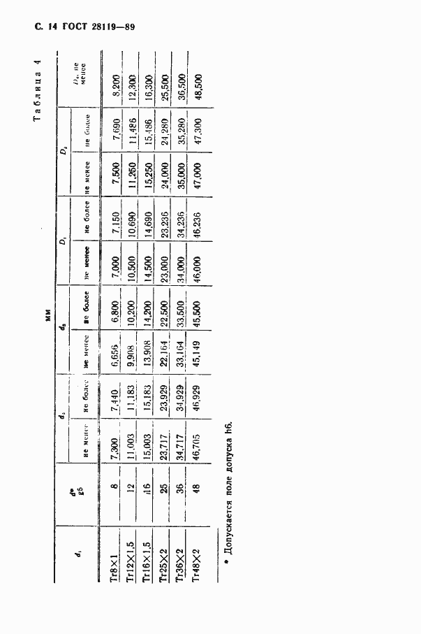 Страница 16 ГОСТ 28119-89